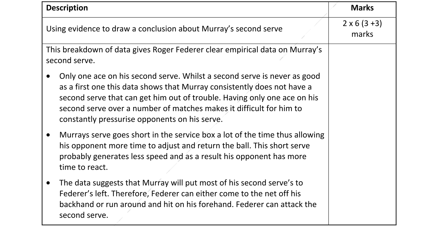 Solution for 6772eb94-74d8-4869-a67a-a5d9a5efc6cc