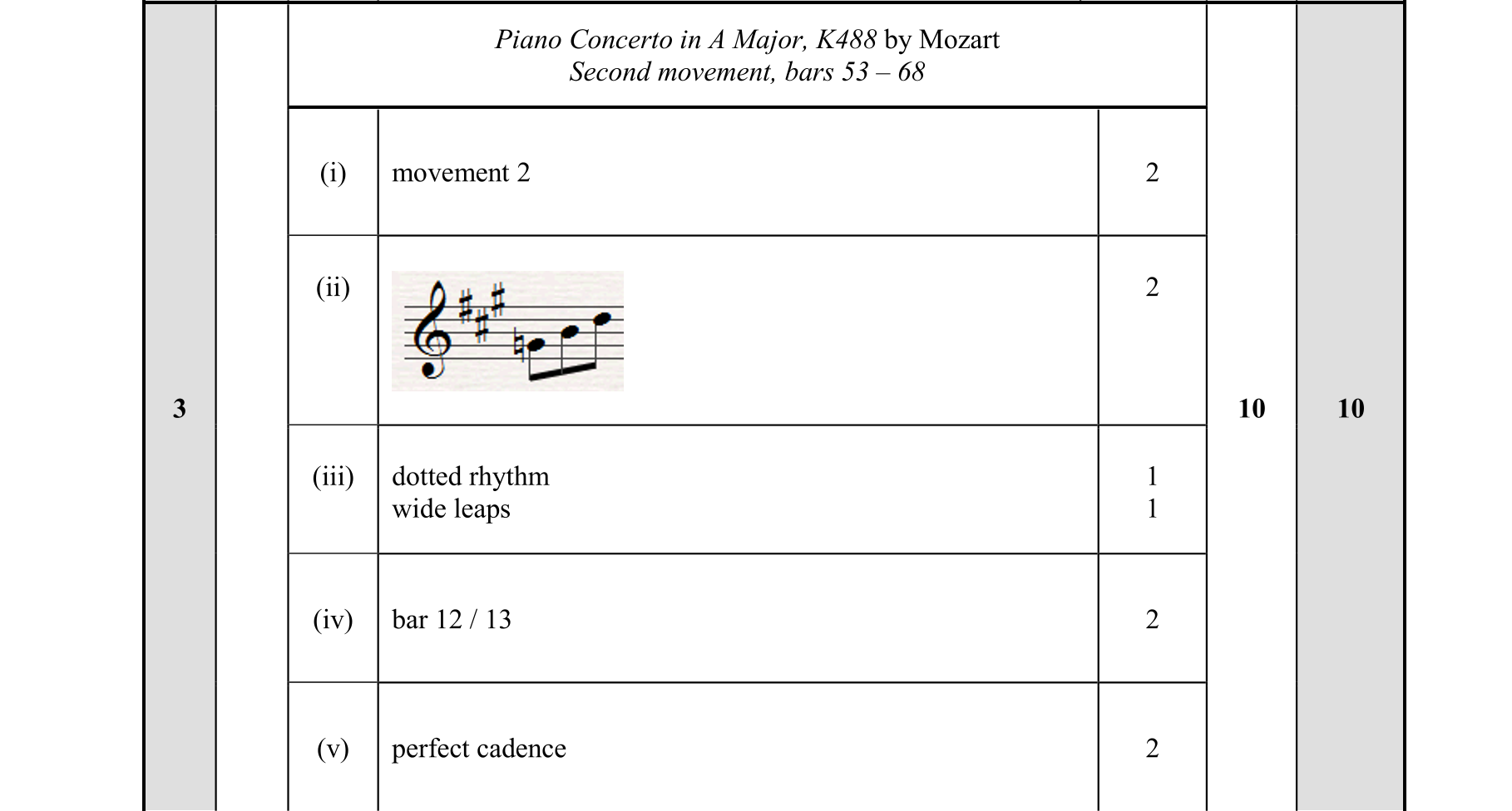Solution for 2ff27698-8555-4481-aaaf-56103965306a