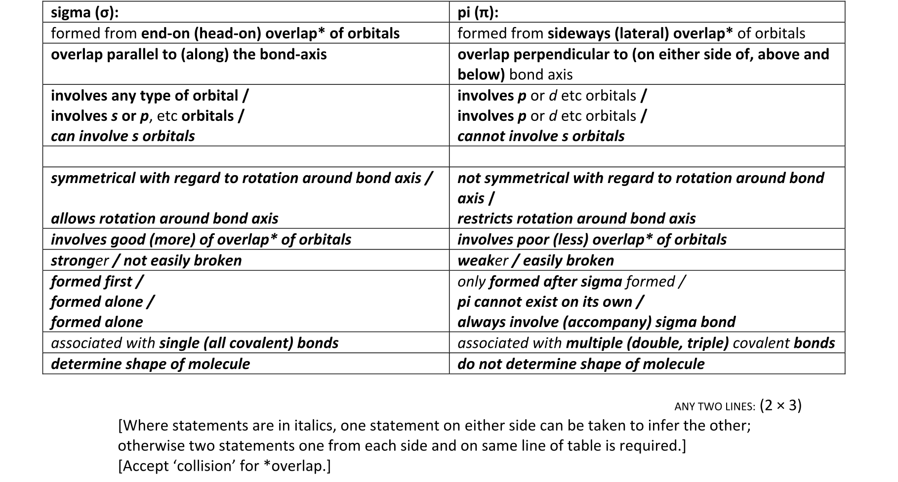 Solution for eec74082-c38d-4be2-a2cb-581cad5d502a