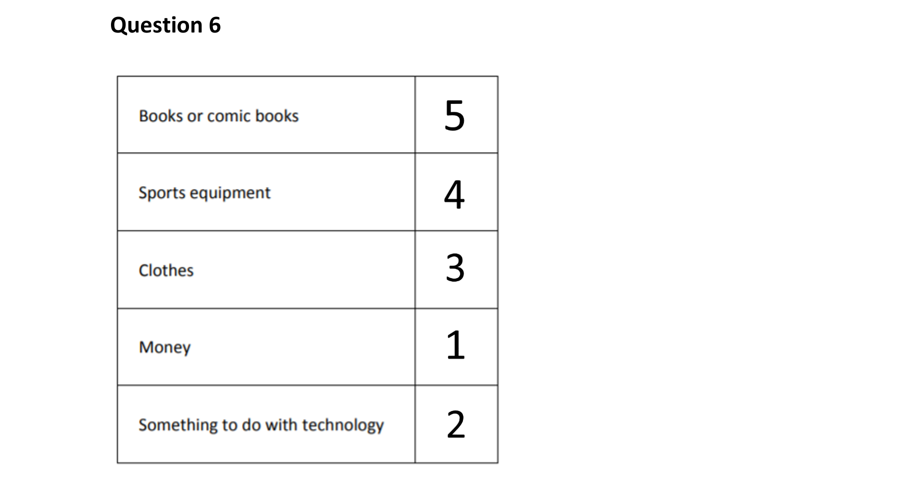 Solution for 22ca5649-357d-4488-bc7f-4d60d571fdd6