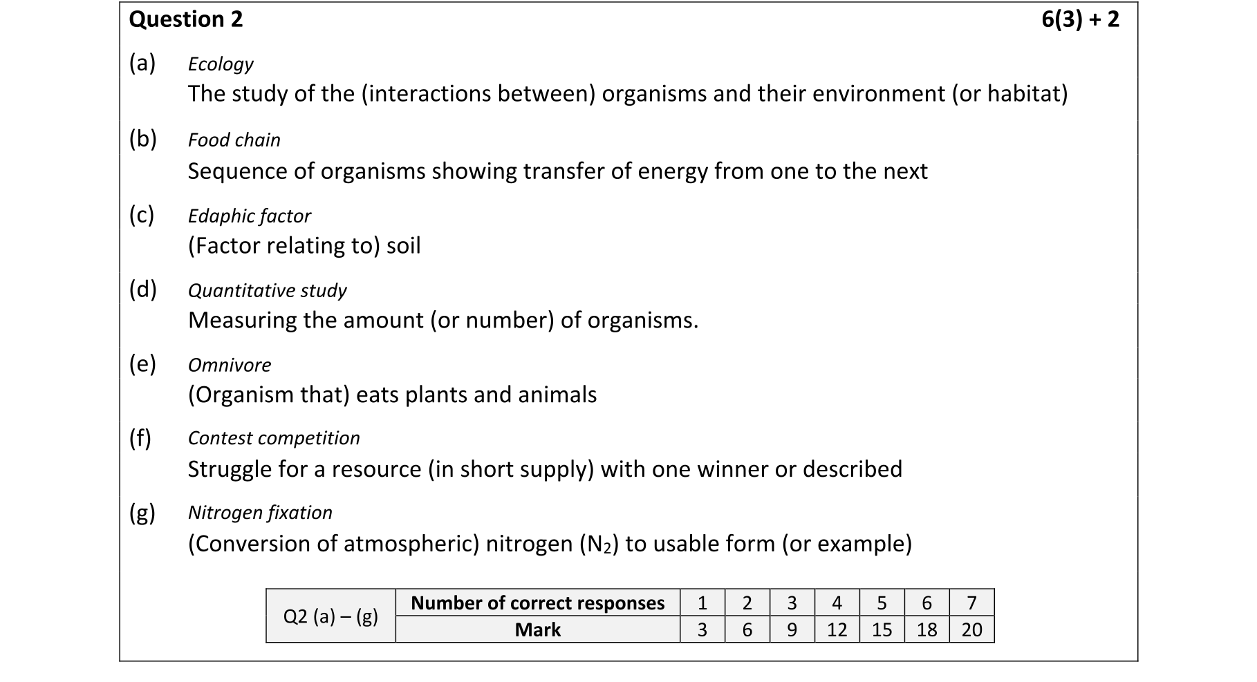 Solution for 1edcf628-df89-4ceb-a5b4-e57ae8978130