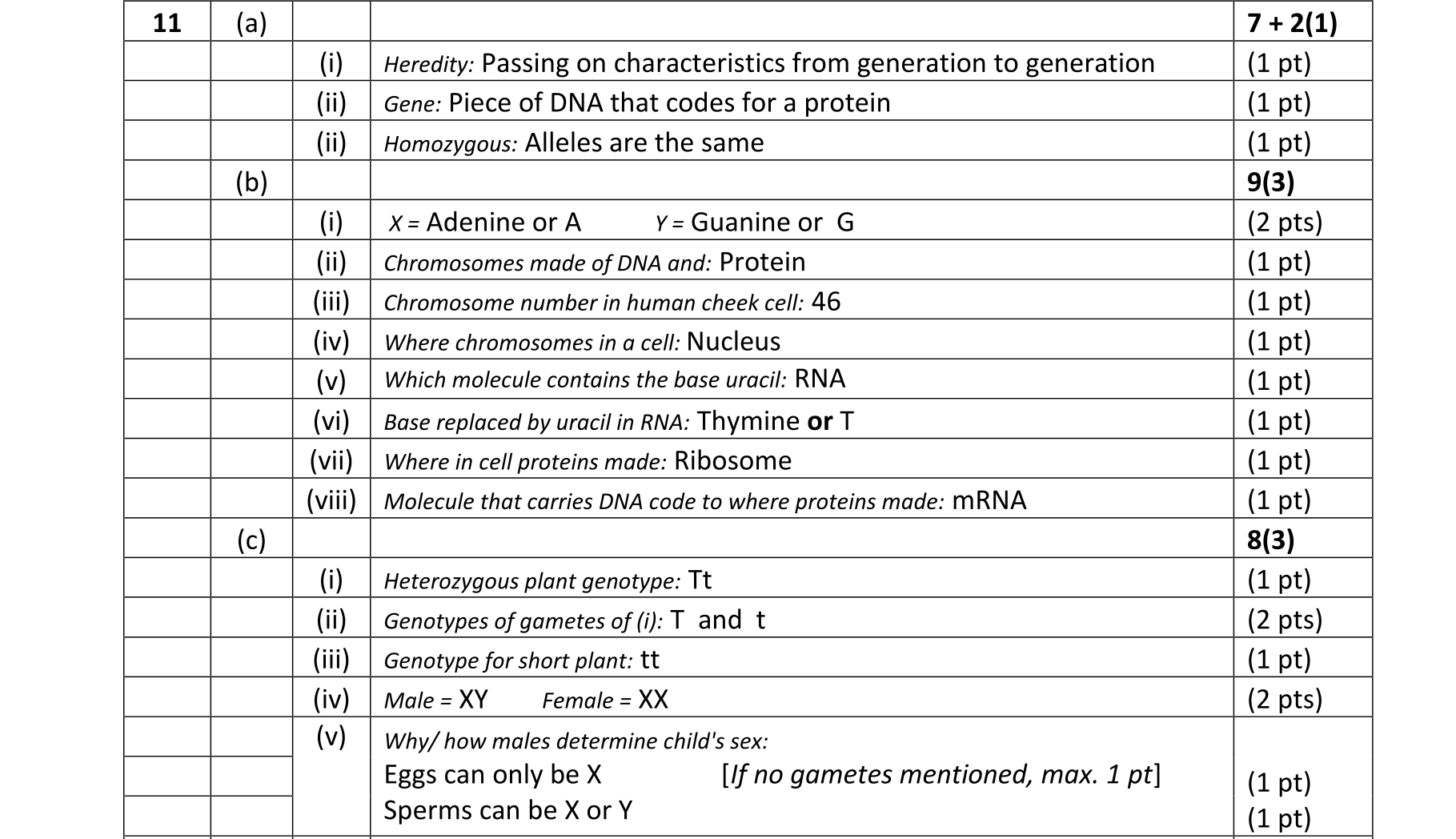Solution for 54b05803-0b8e-43f6-8dfe-34341b8339c0