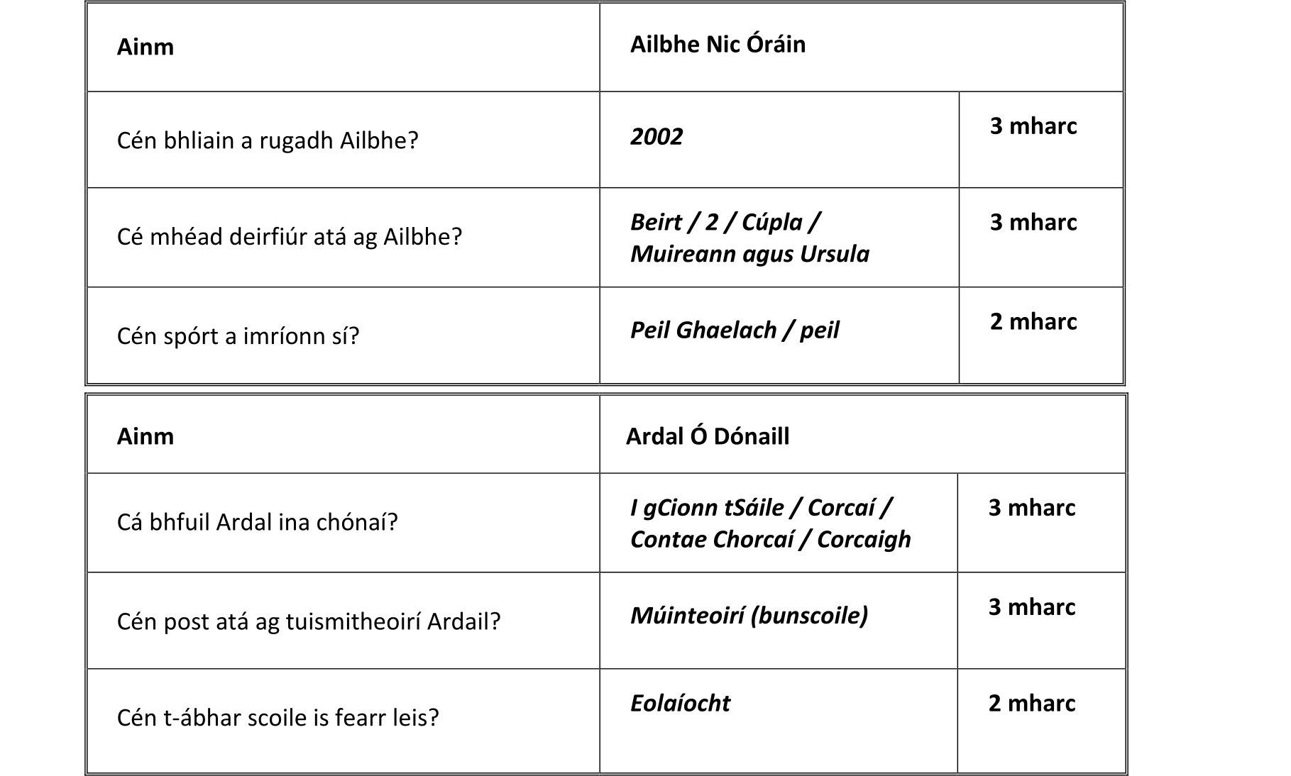 Solution for e3766645-f556-4244-80fc-3cb901877c7f