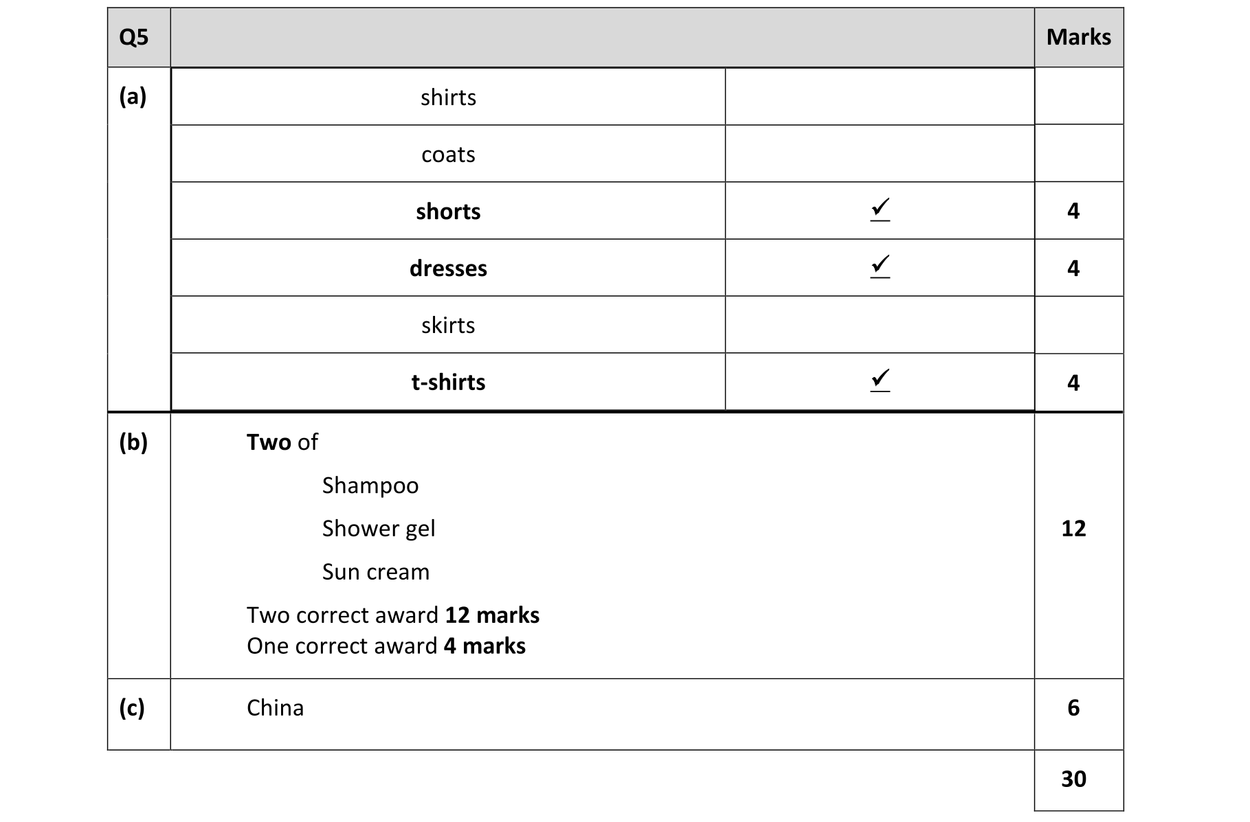 Solution for a60755d2-a420-4f1b-9d5d-032a80c067b4