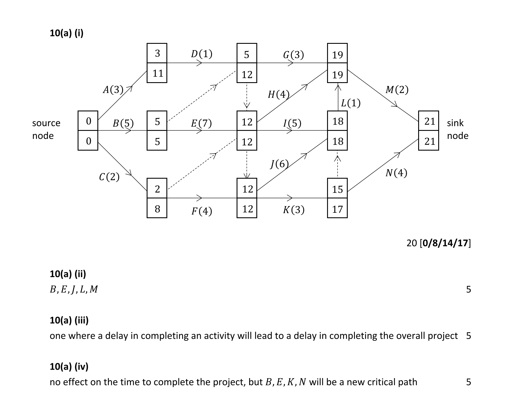 Solution for 97cc52ef-65cb-4960-b7a3-292208f2ae87