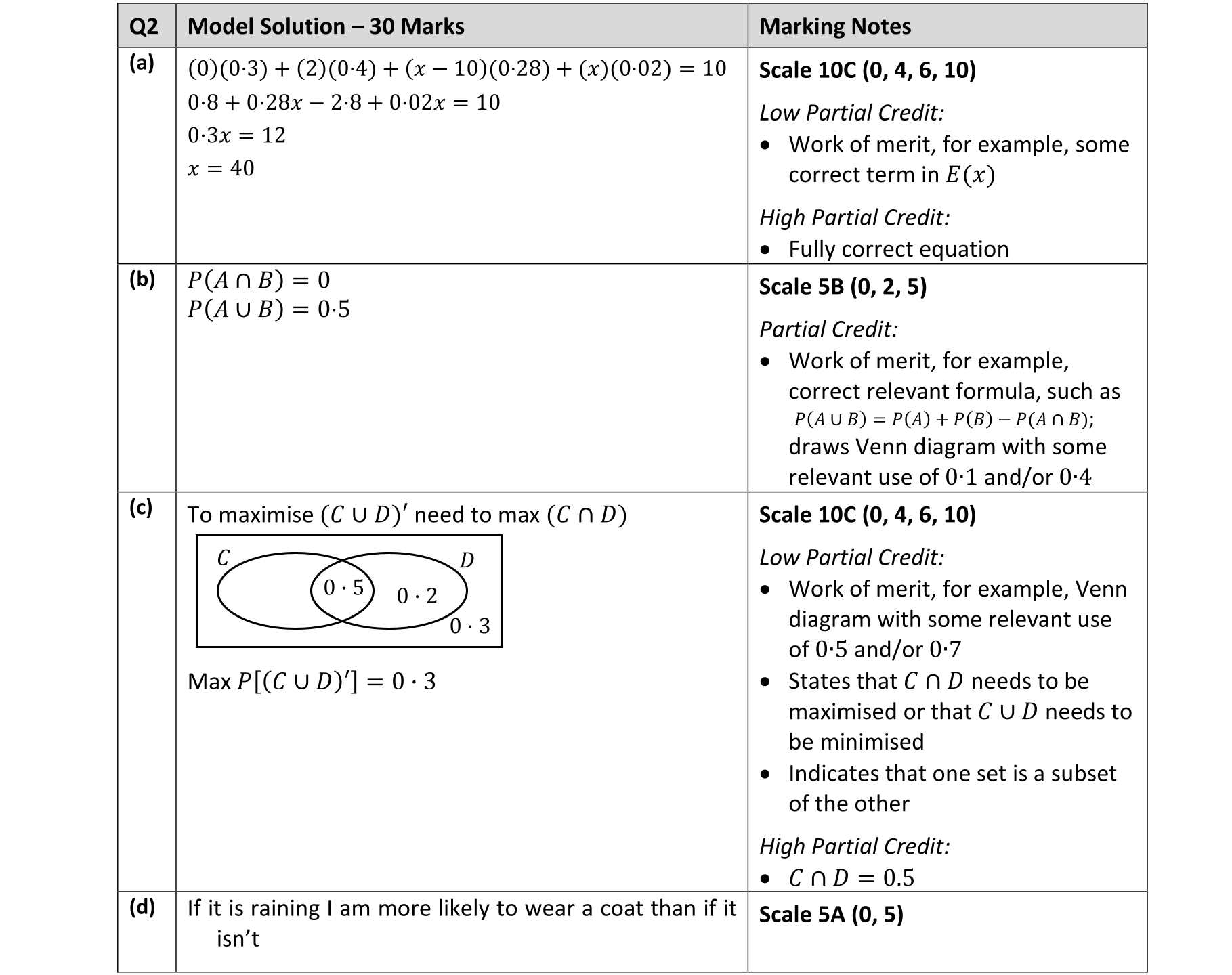 Solution for 18bb5b70-8c50-4a9a-bec8-7be0dccd091e
