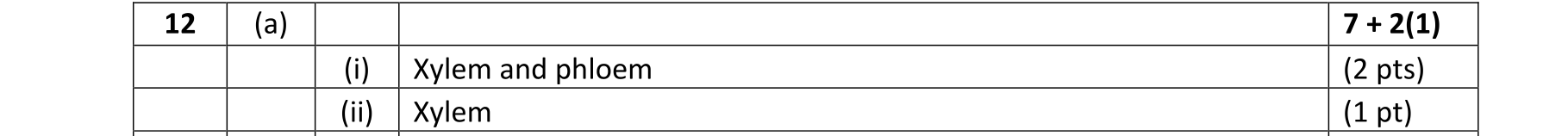 Solution for 99ead781-4f84-4776-9e9b-2c0b2b49081f