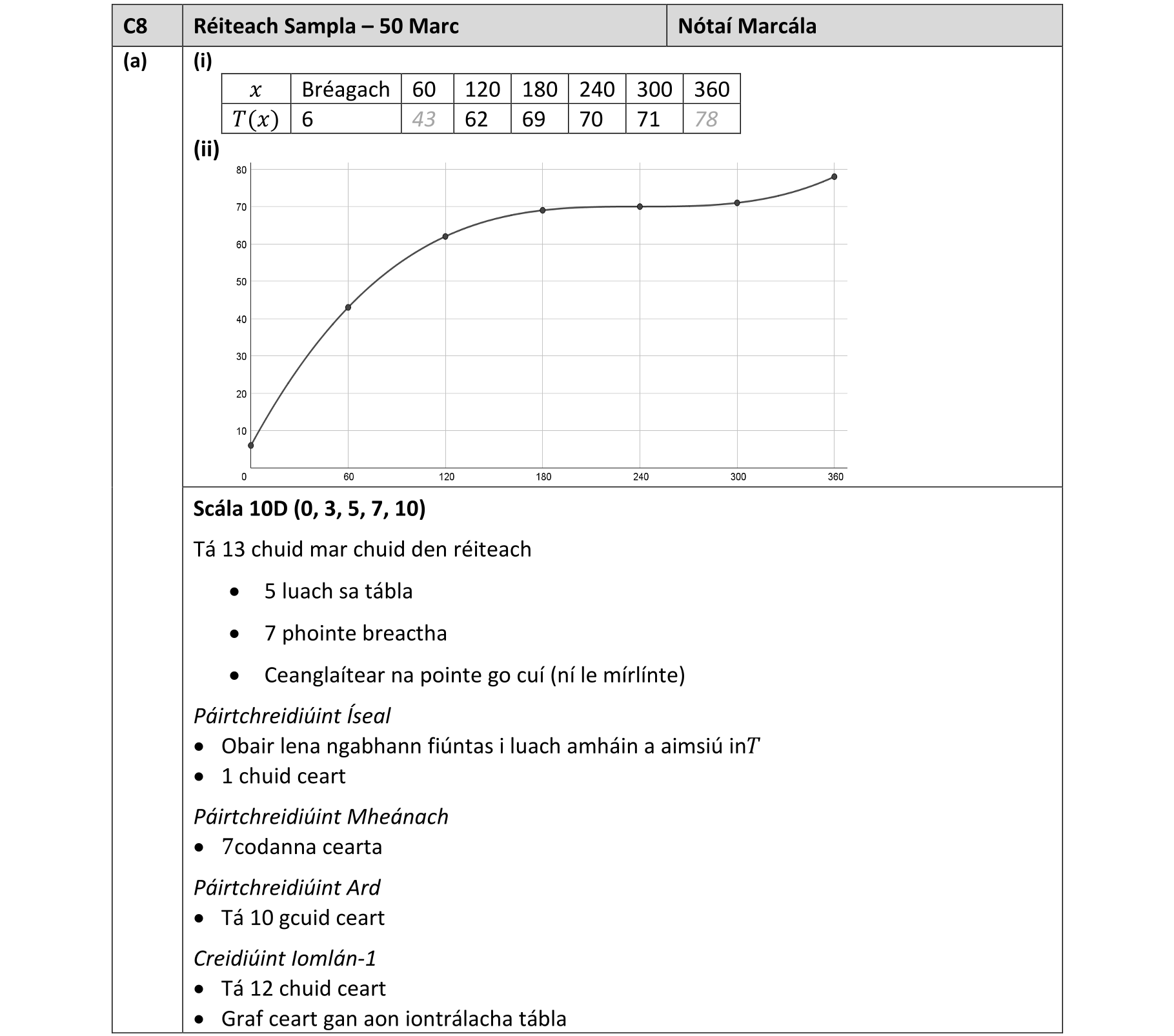 Solution for 3504ebd3-8470-42a2-b914-16b794ac3327