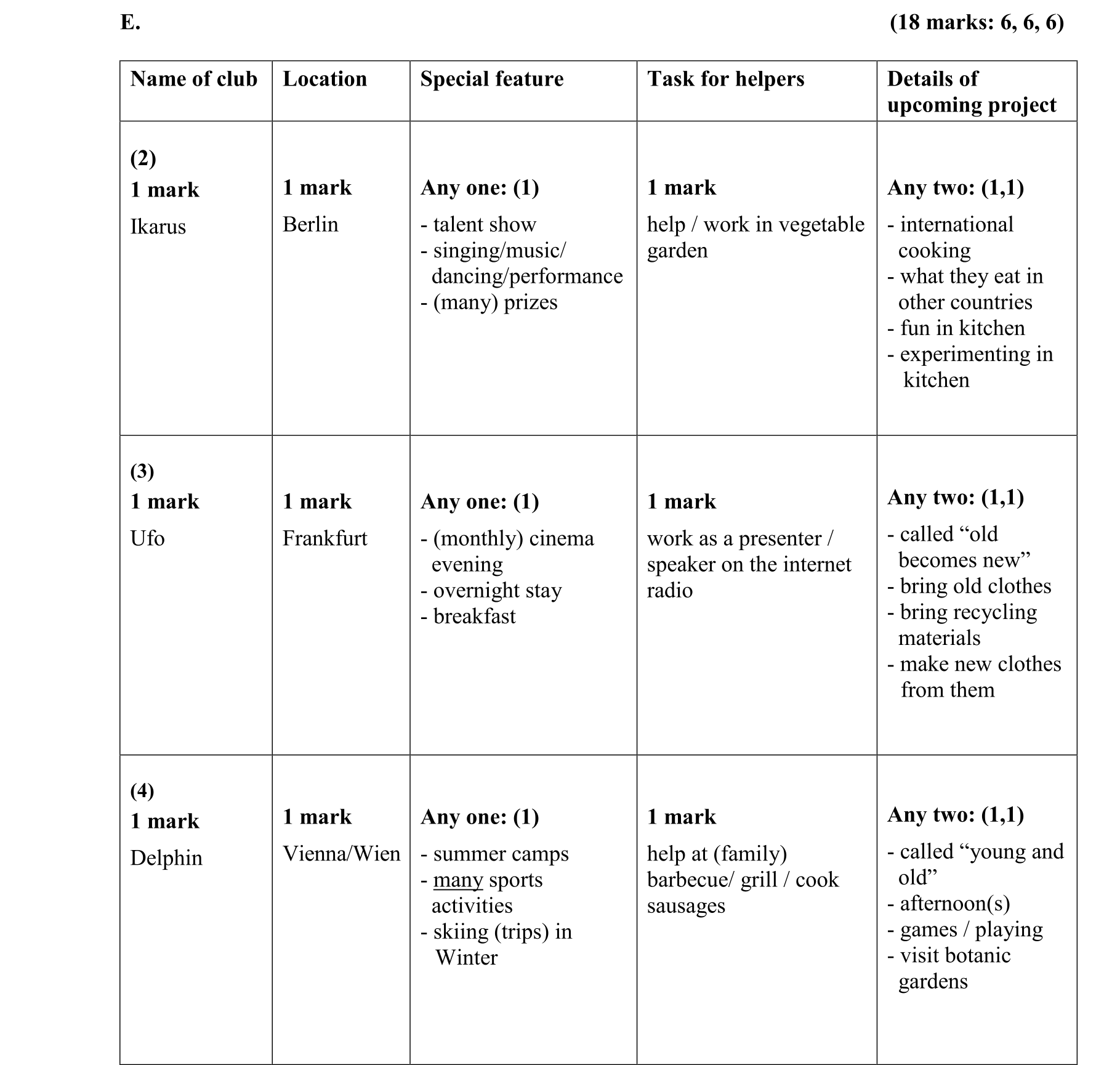 Solution for f89baaff-c852-49ca-b581-4a31ac343639