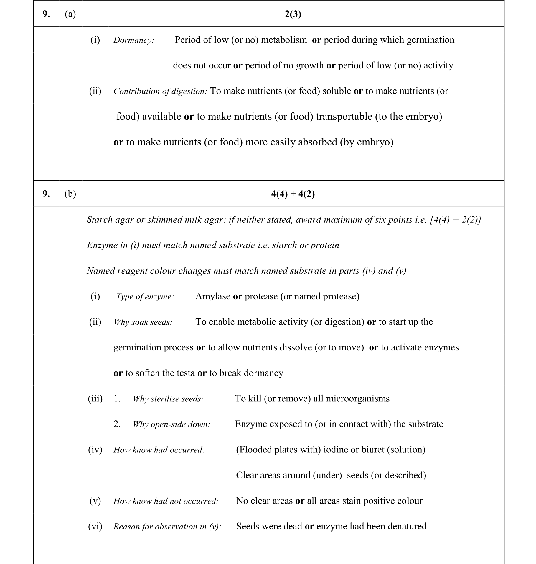 Solution for a509a4e6-7790-411f-af7b-9e96e597d94a