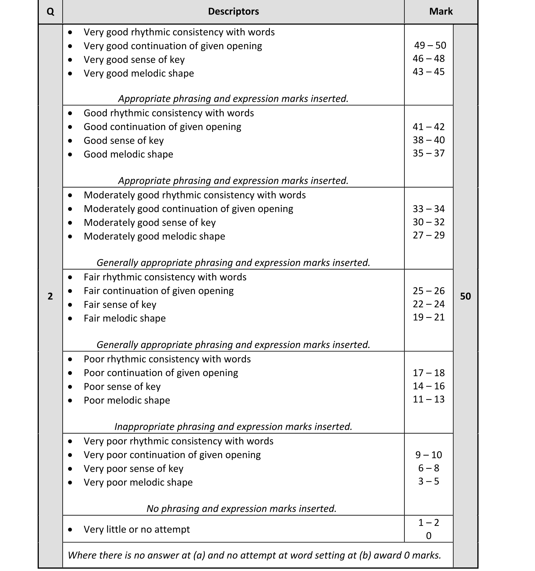 Solution for fbaf4819-9ccb-4bad-8b75-f66d07c28b5d