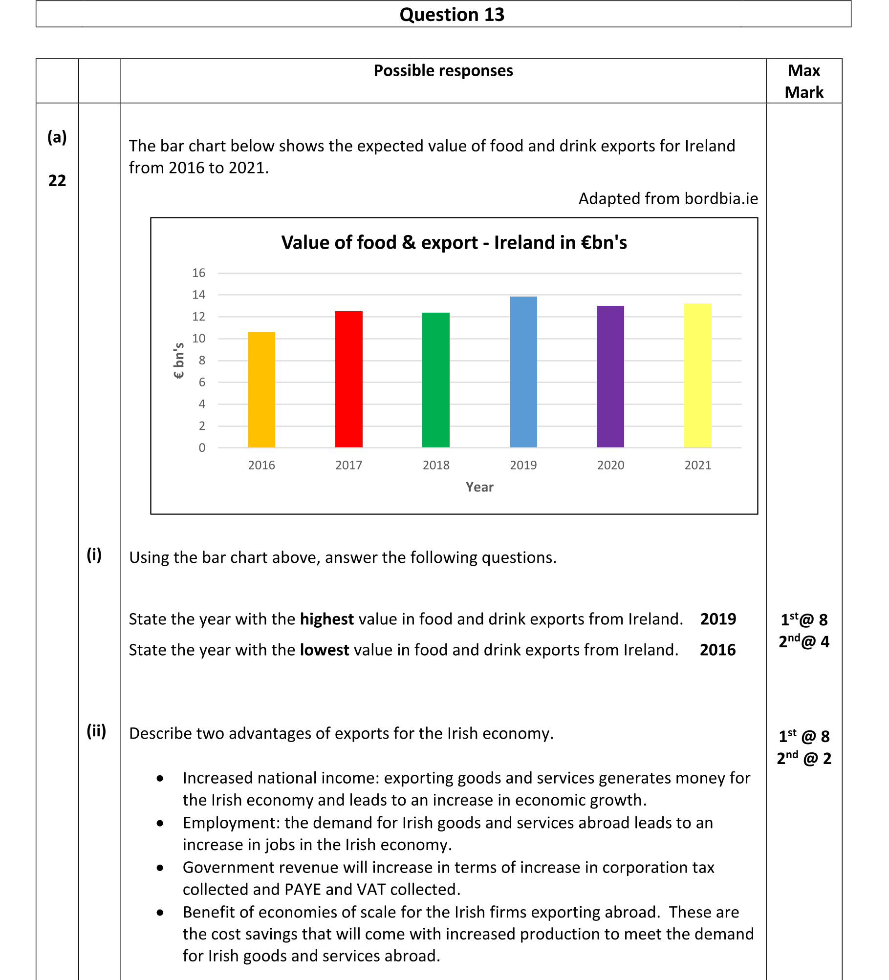 Solution for d7023323-74b8-4dda-a6fd-e921edf9d7eb