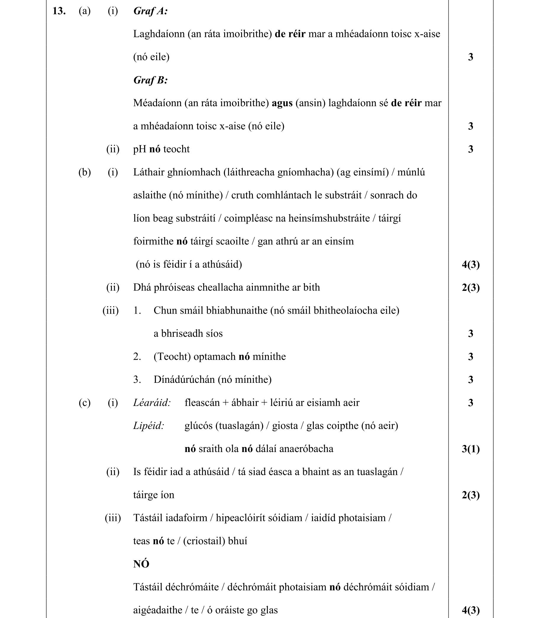 Solution for 9d28e1ac-fa4b-4051-92cf-7c9f5cd3abd0