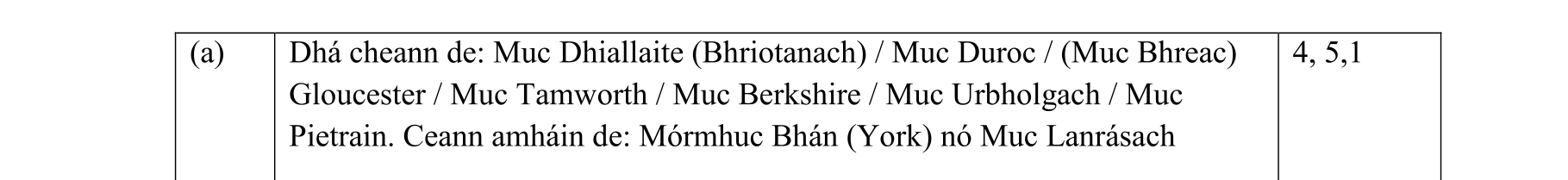 Solution for 998a9580-fd95-429b-9060-86a81eb205bb