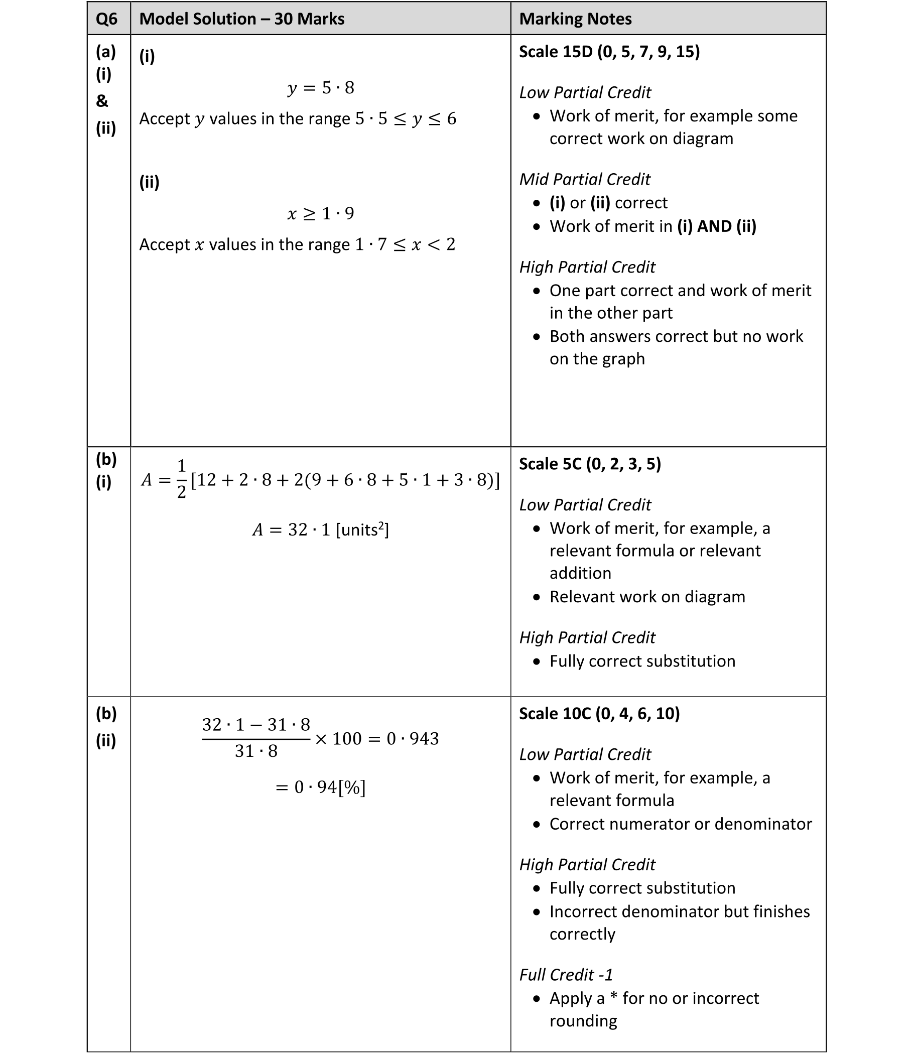 Solution for 7f5b646d-cbdf-4530-8095-e05f614299c1