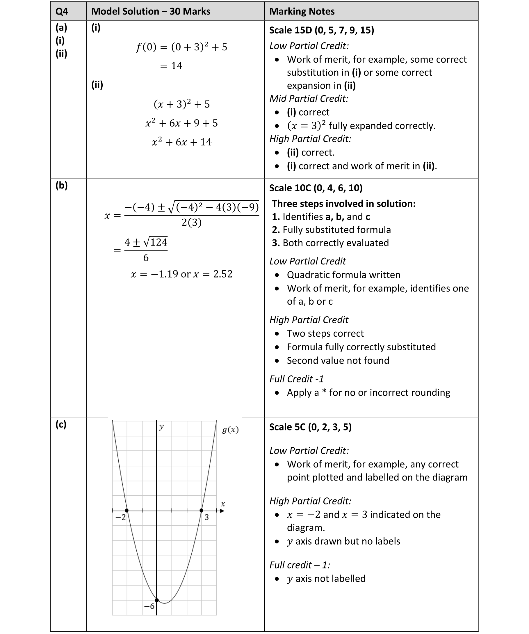 Solution for 4cd0bc2c-9f9f-4b25-b2a1-3f24361e453d