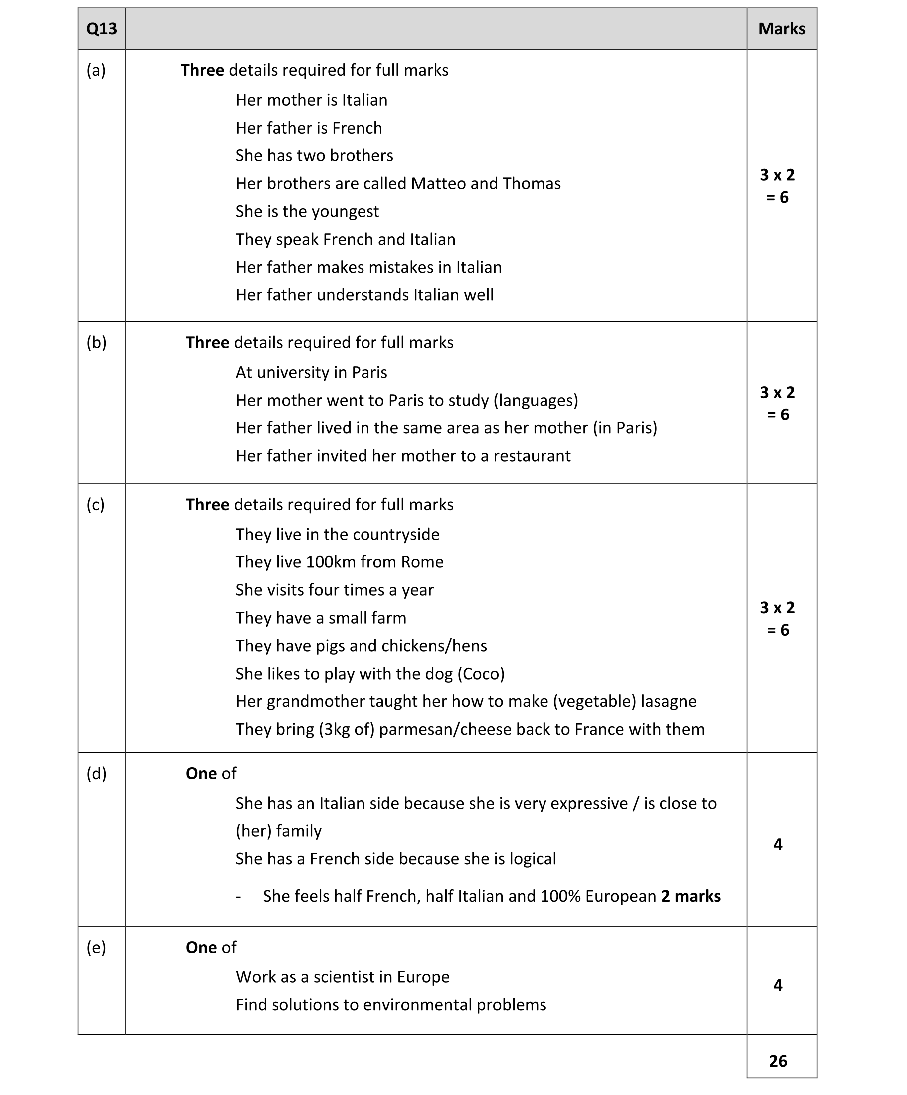 Solution for a2f2501d-5e64-4cc6-9a6d-3f35b75f1a50