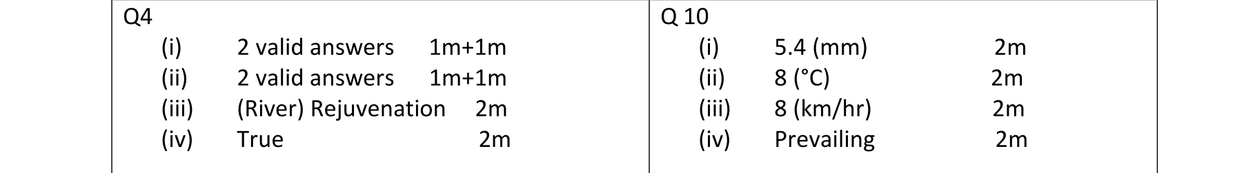 Solution for 75eefb98-b028-40d9-a294-81161dc0aa66