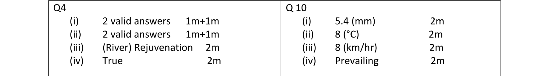 Solution for 63b48a69-c52c-47f8-bdce-9247967d8bcc