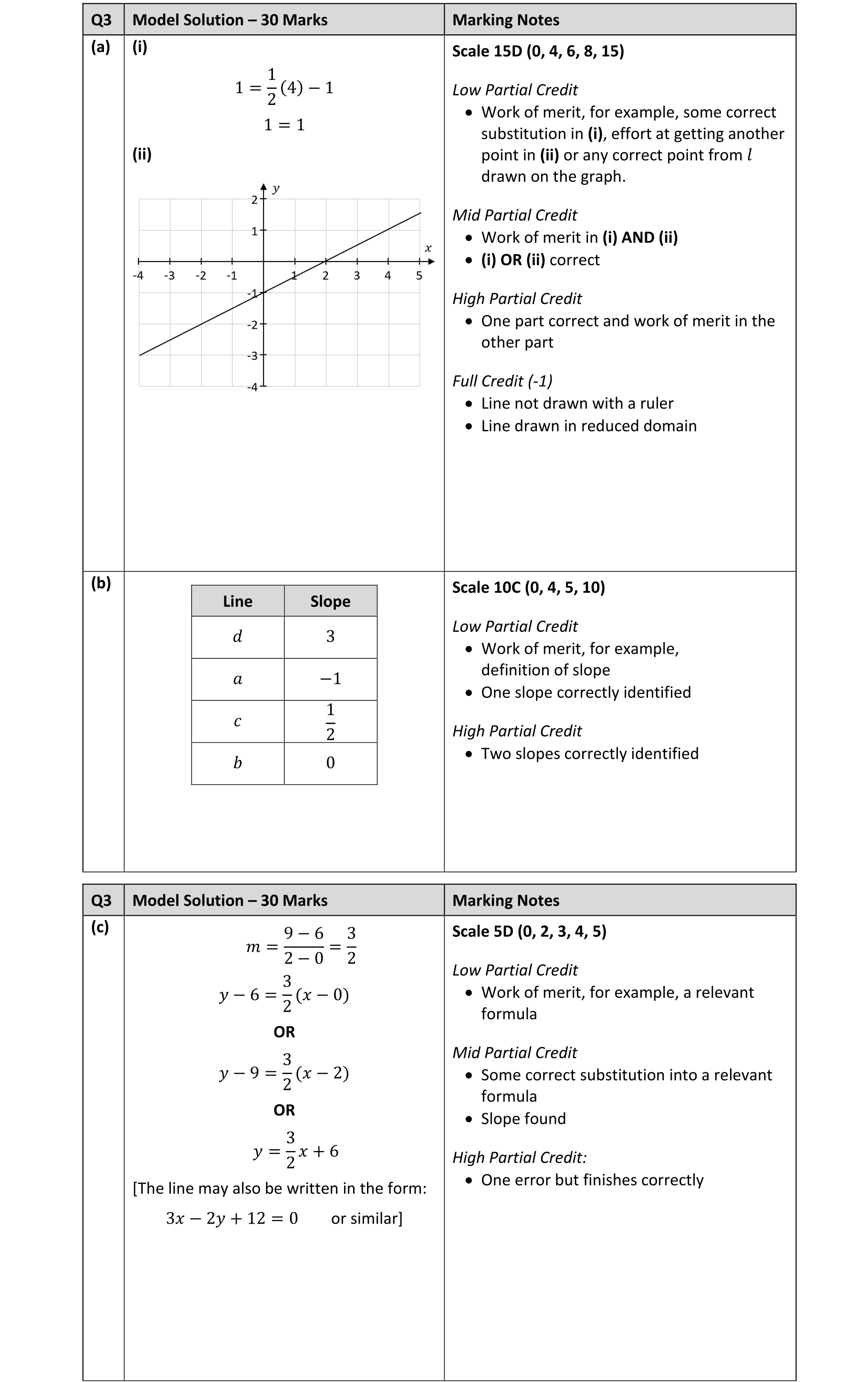 Solution for b488e139-331f-4806-82b9-b67b3a0b7ed2