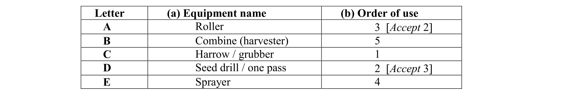 Solution for 48cd4091-e907-43c8-9cb2-64d4aaf43e02