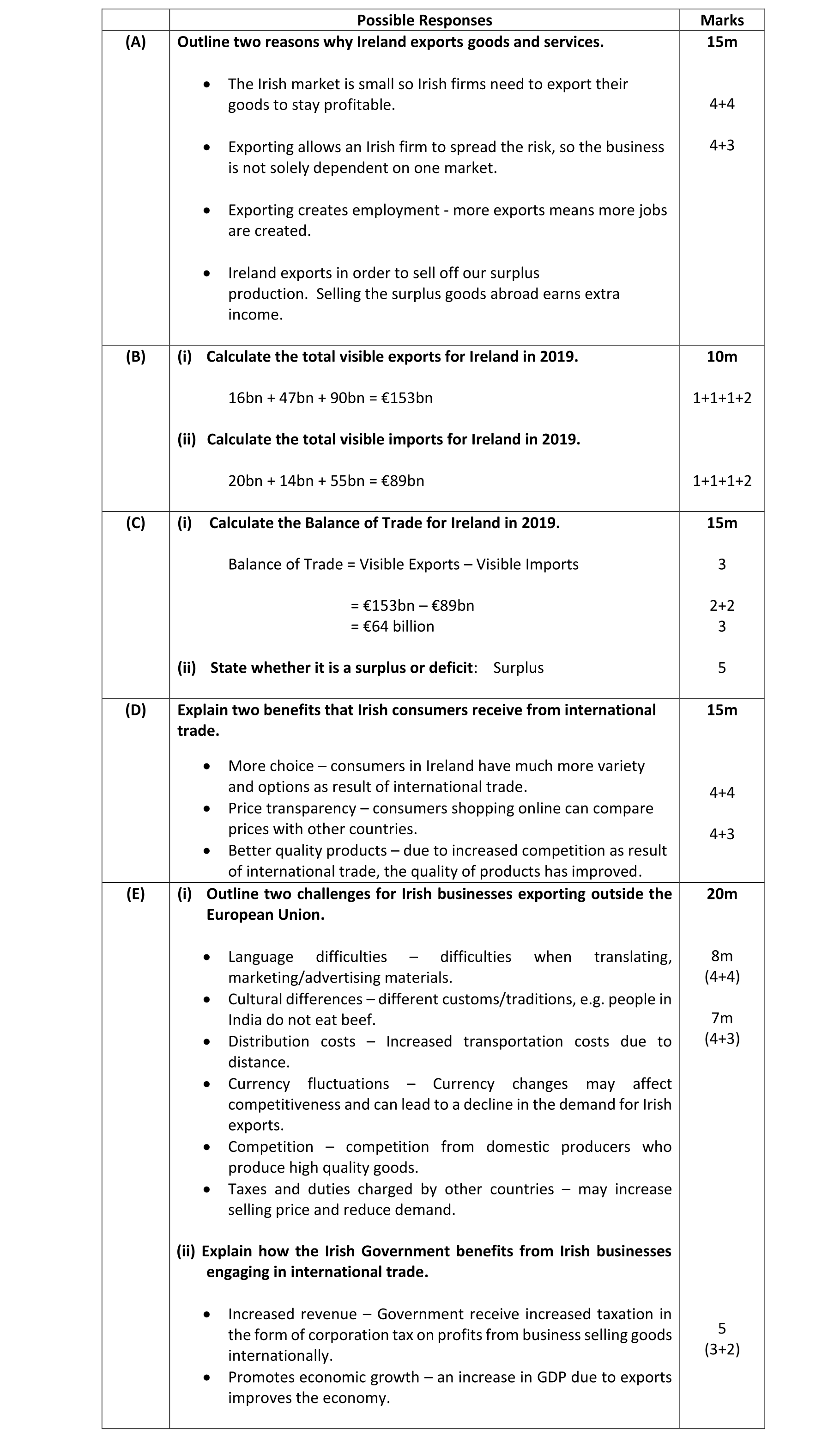 Solution for ff21a45b-728f-4084-8df8-daaf5f44e014