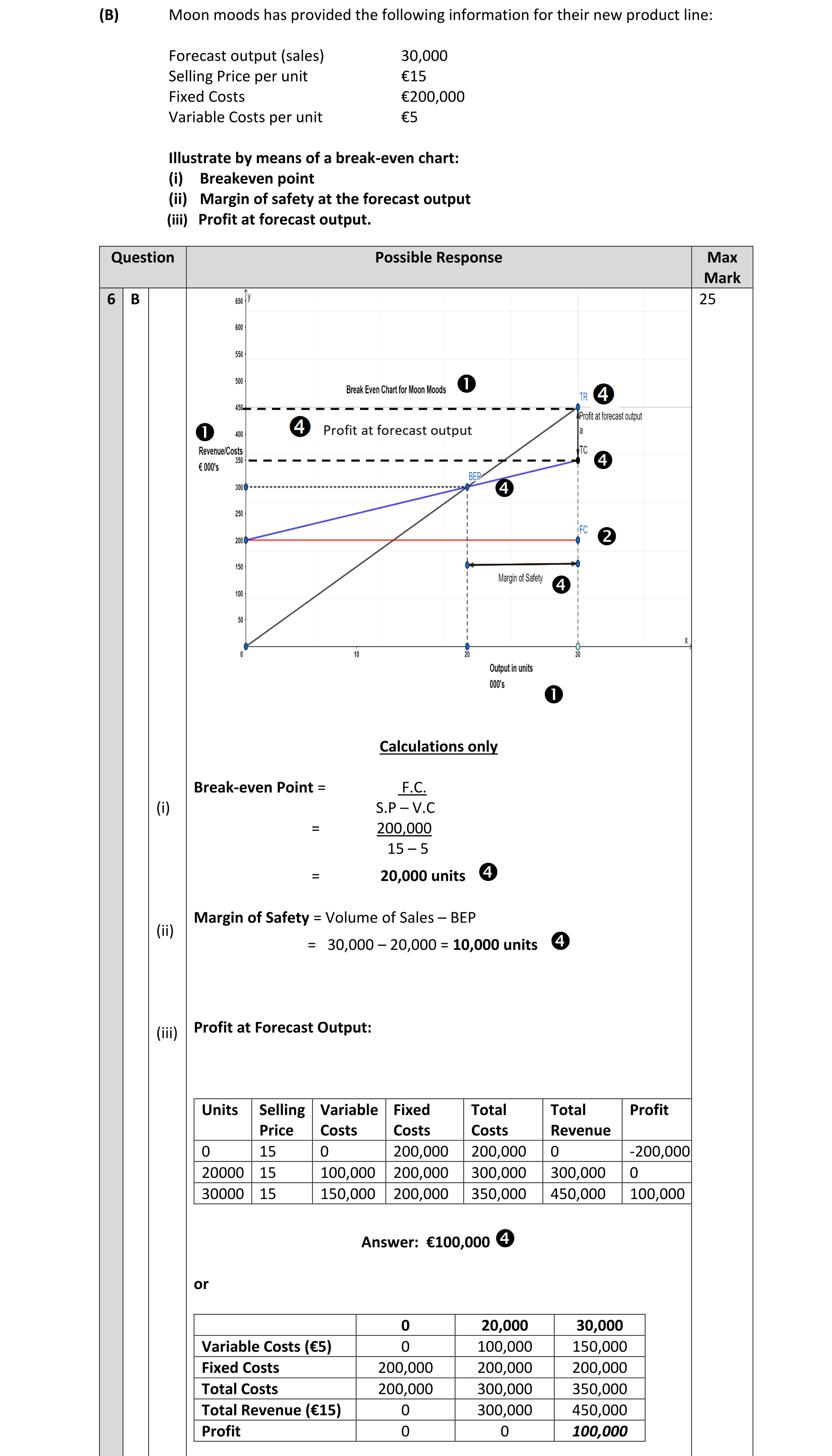 Solution for facb0831-9499-4963-a95c-8b0e6ef28a23
