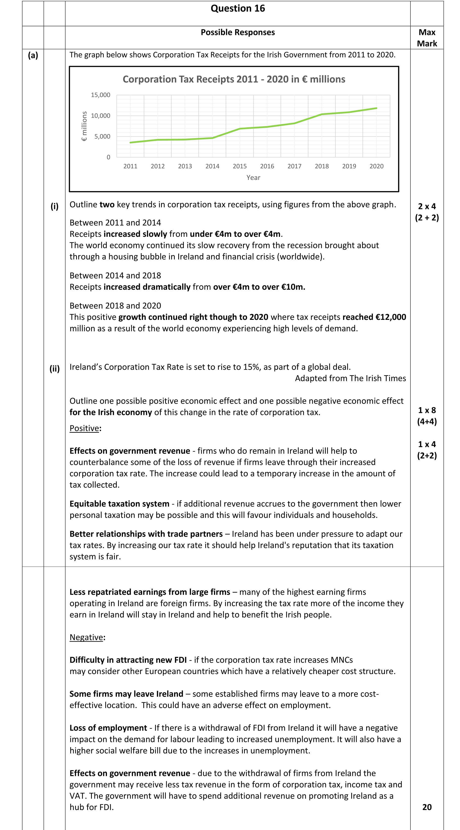 Solution for 2419482f-9107-4ea1-9c25-ee57f7eeb18a