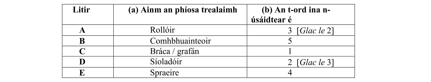 Solution for 3eacc0b3-4b5c-46c7-ac4b-e4e354ad9969