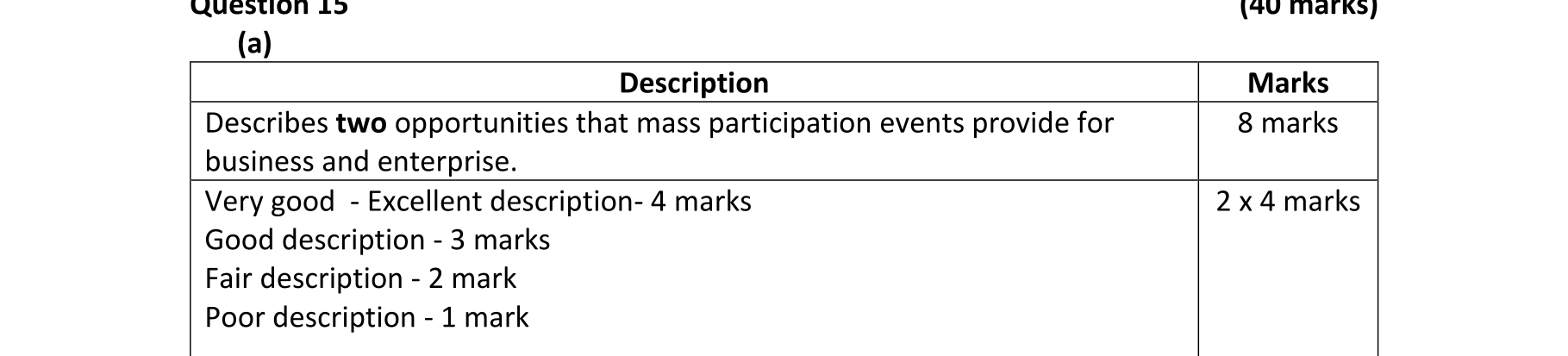 Solution for d0953624-d76d-423b-bbb1-48b6d039f42b