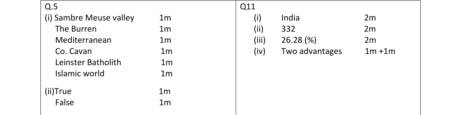 Solution for ae9b29e1-621c-41a2-911c-075ff61f53bb