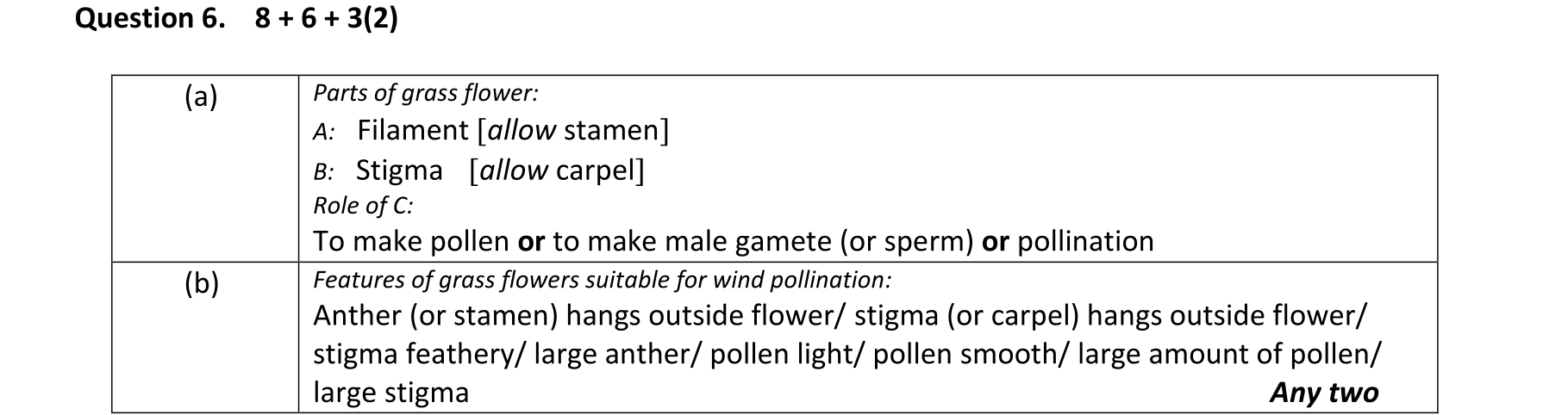 Solution for 3f0dc4bd-5af8-404c-b5c8-12f0097f7dc3
