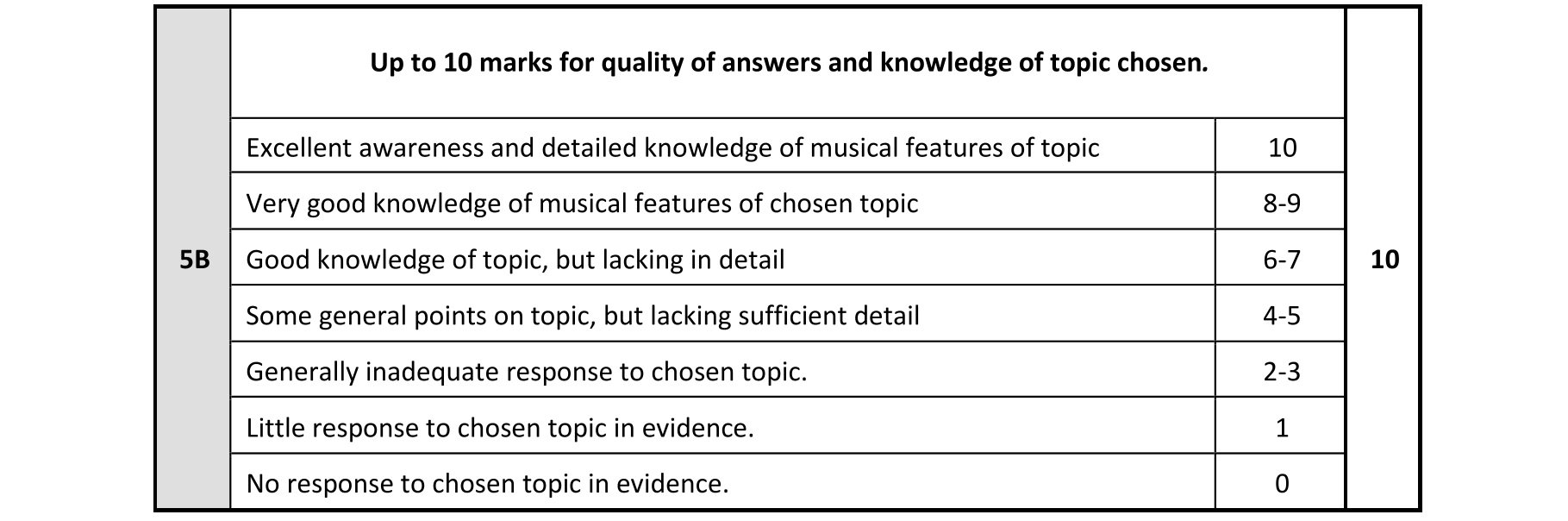 Solution for 62d6f5b5-3f3c-4a32-bb82-ef3539826668