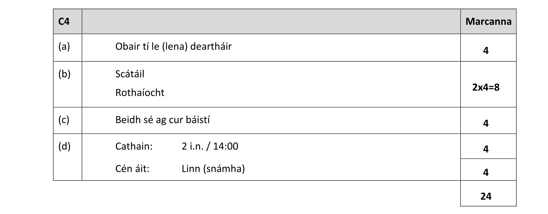 Solution for d726ce15-ec00-4123-aead-e9fcfdc26eeb