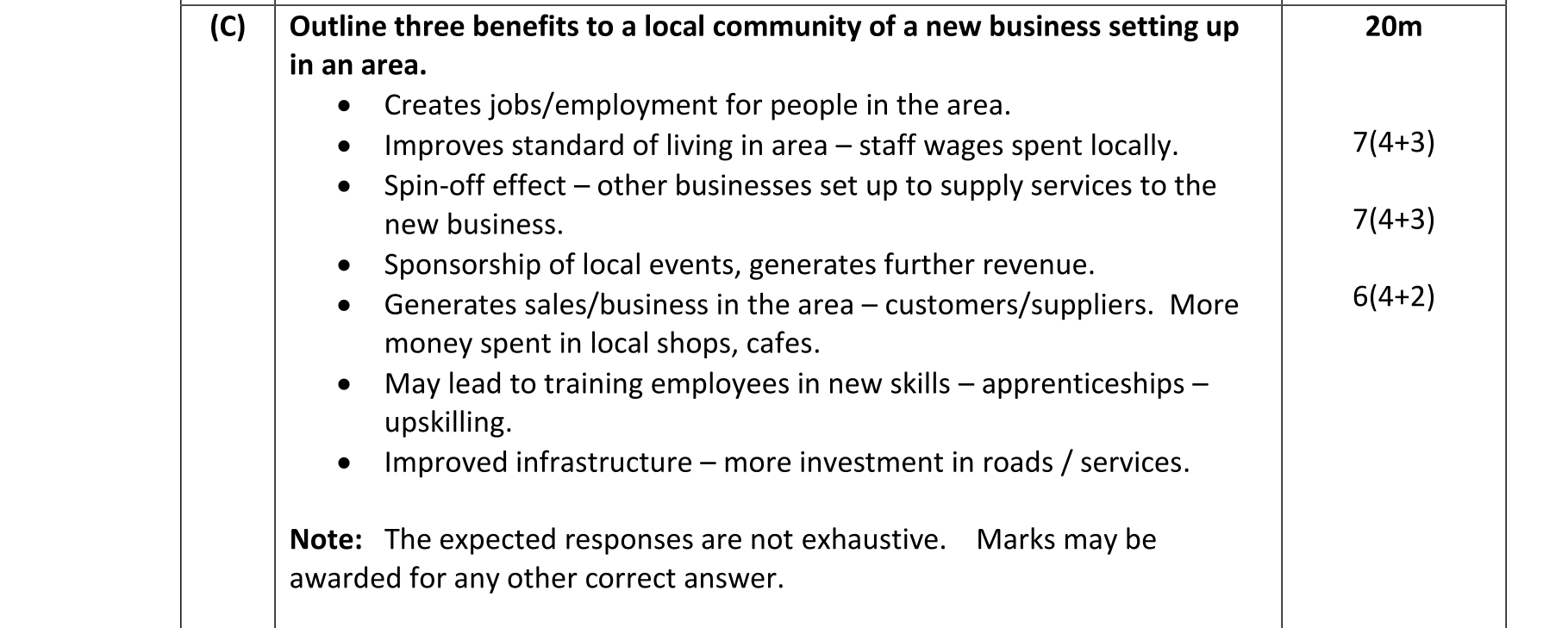 Solution for ff142d3b-ec9d-4e81-b848-222b242a6401