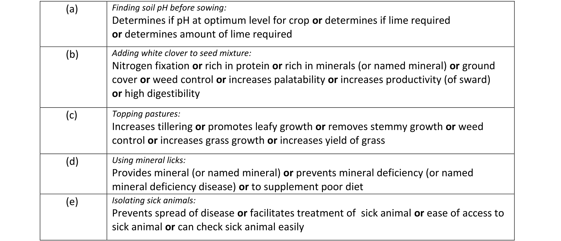 Solution for 28d57791-d9c8-490c-82cb-70e32e7039bf