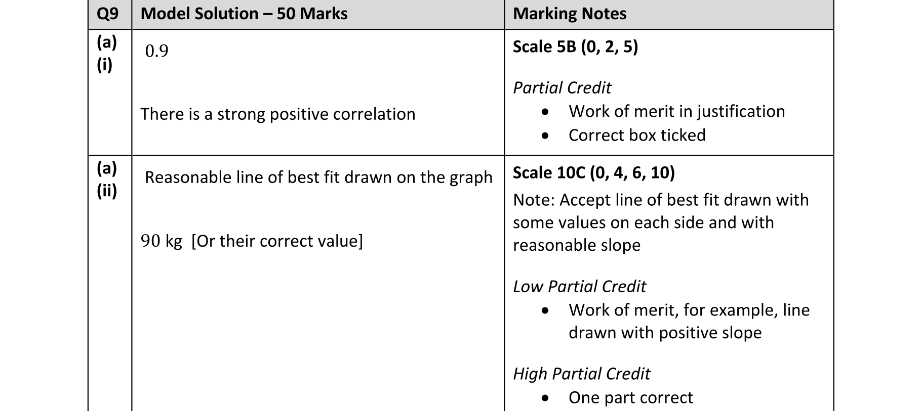 Solution for 88c73c98-953e-46c6-b779-608eae534e27