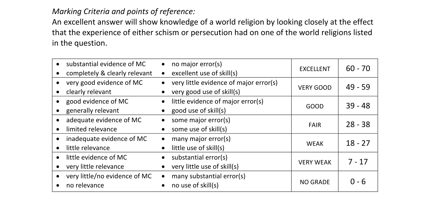 Solution for f6a10a84-f752-49d4-b03d-123cefa944c2