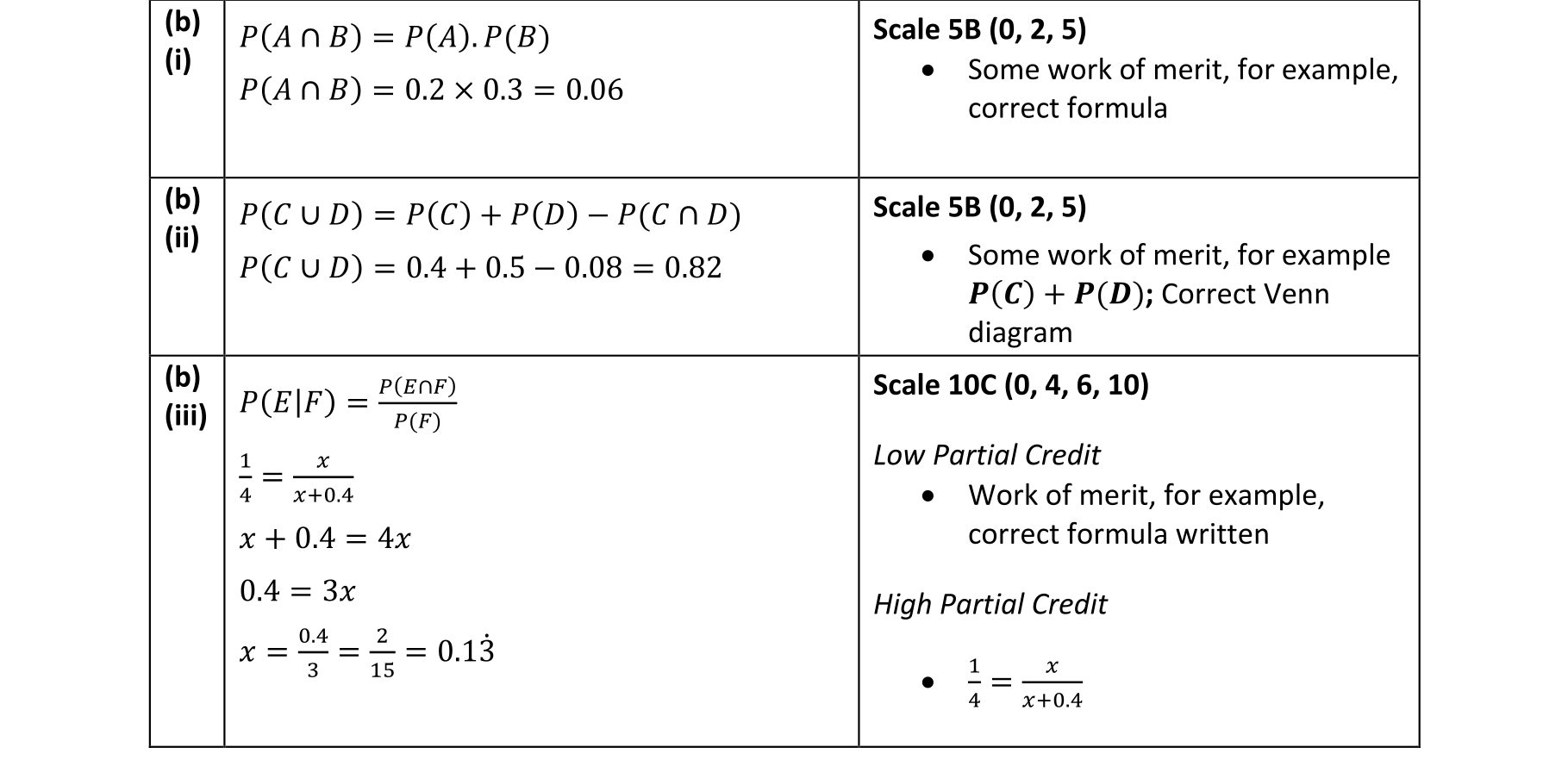 Solution for 87554855-6716-41a3-b7eb-fd7b74221786