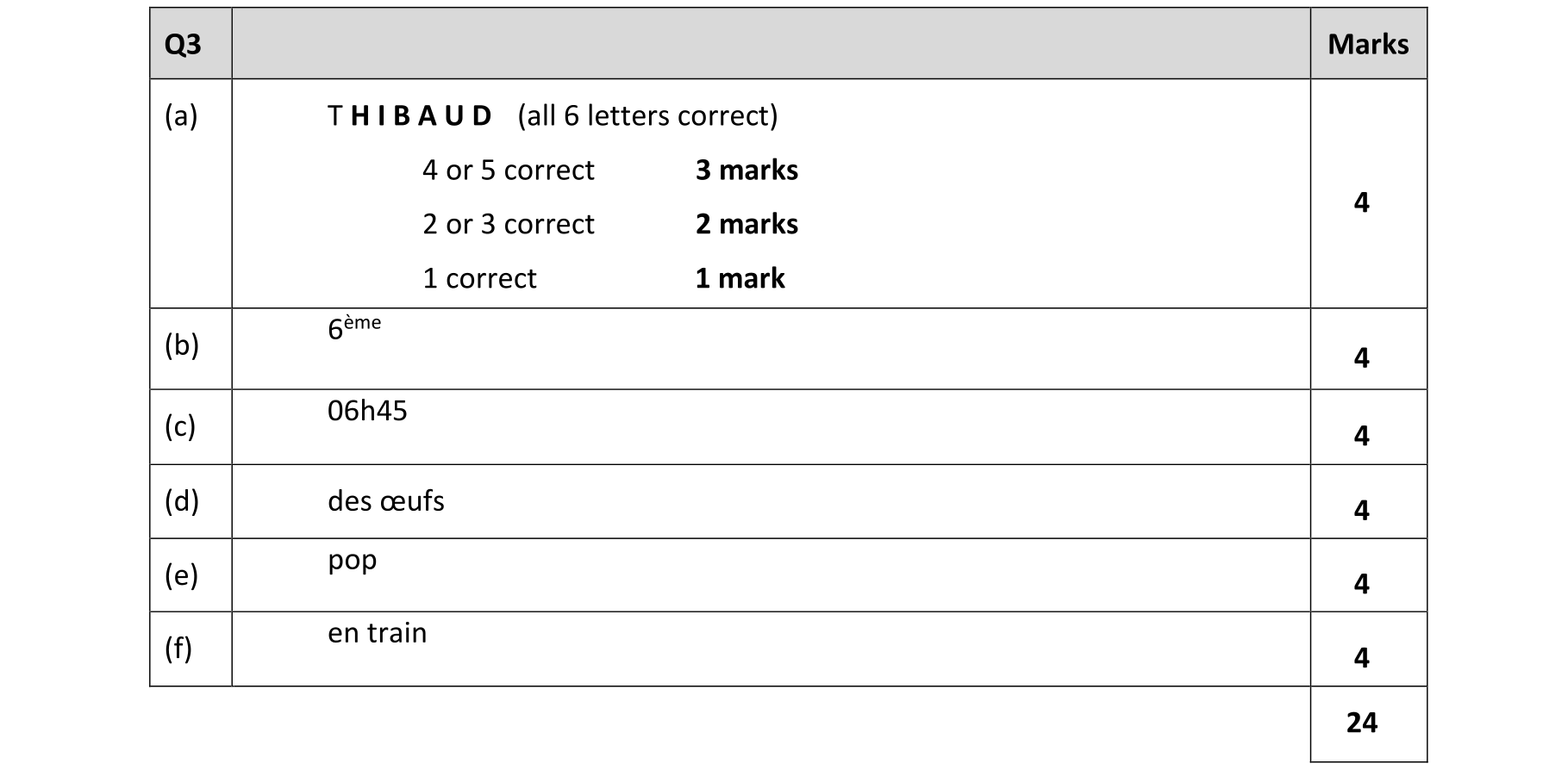 Solution for b846ec38-6ab4-4e9c-828a-f6203ef60b0e