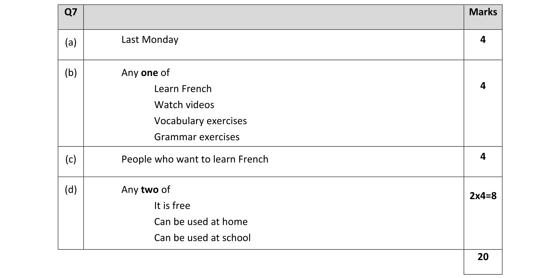 Solution for f7afa552-a744-4f57-b2f0-04a9e28a8d1b