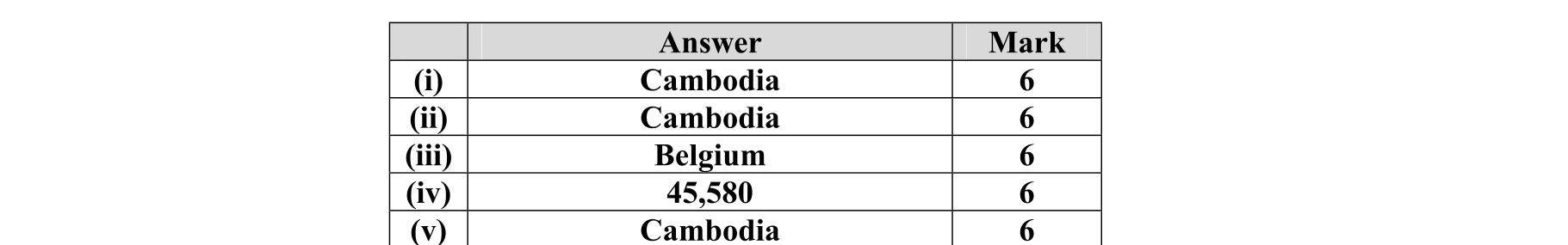 Solution for 78a92126-27fe-44bc-a2e7-d36c6c3b941f