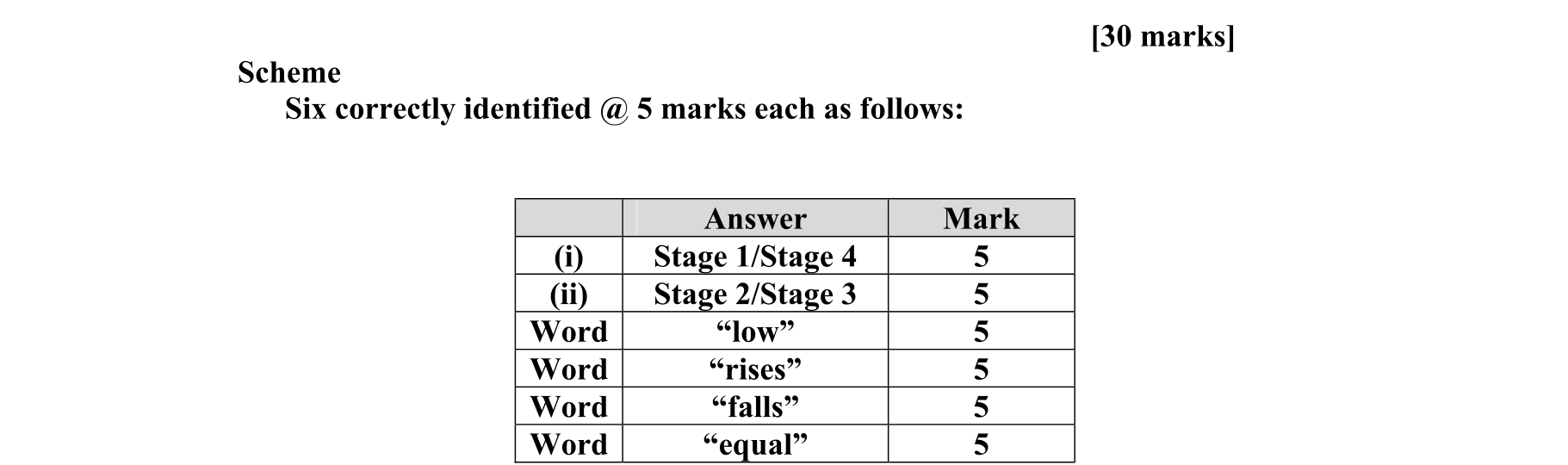 Solution for 5dc2cc50-0a35-4a43-99e0-dc702ea77319