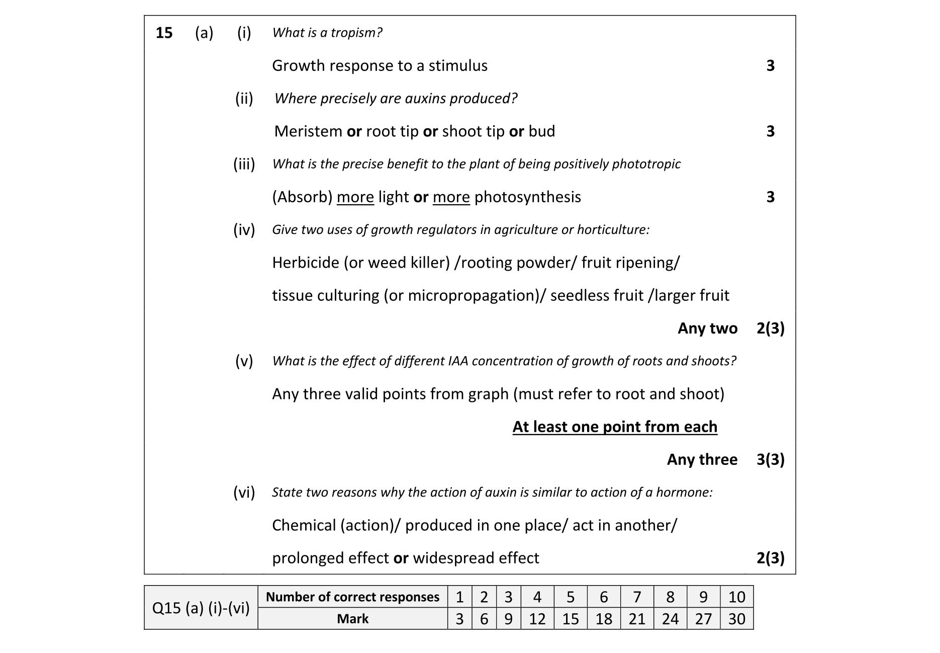 Solution for f664d32c-3f9b-4751-a377-0398bbb9e1ea