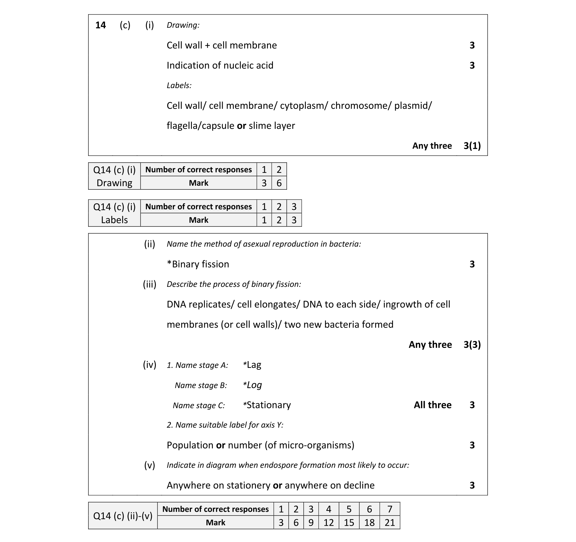 Solution for bdbd1c02-87bf-4a84-9fc7-3cf74862560f