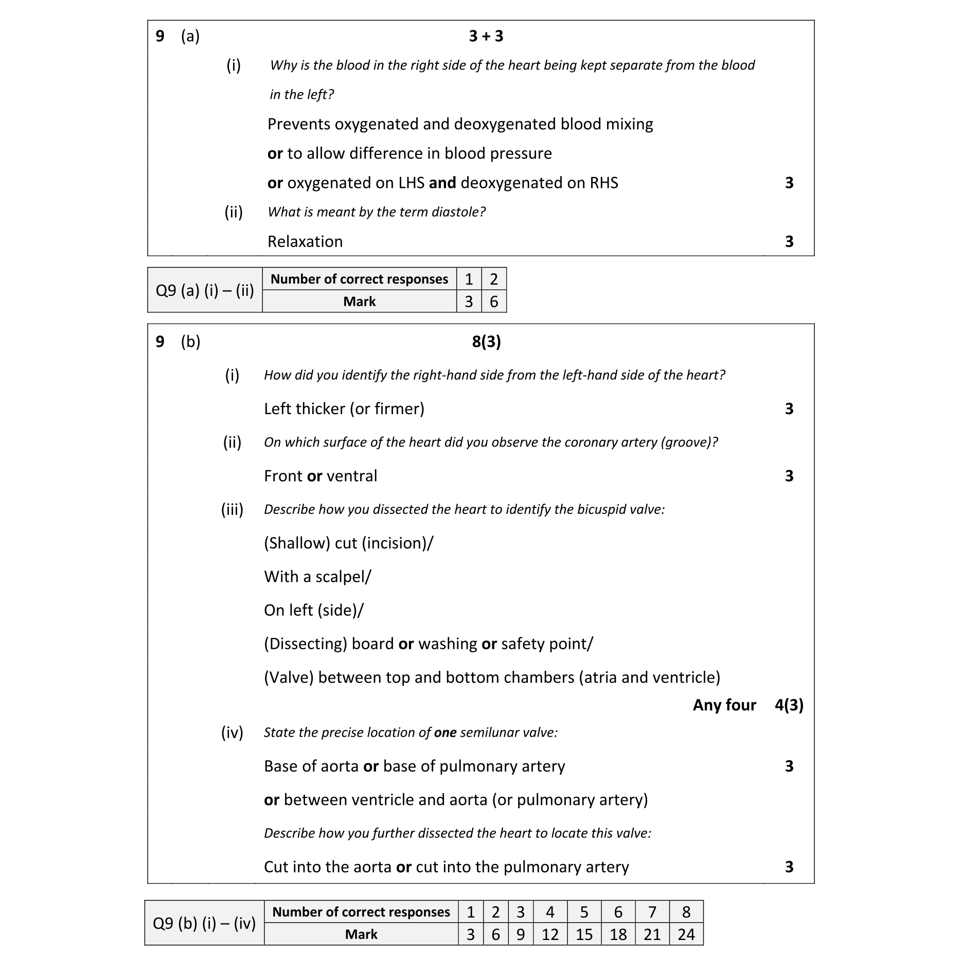 Solution for bcd9df22-9e97-4f4a-9586-57275ae7db4b