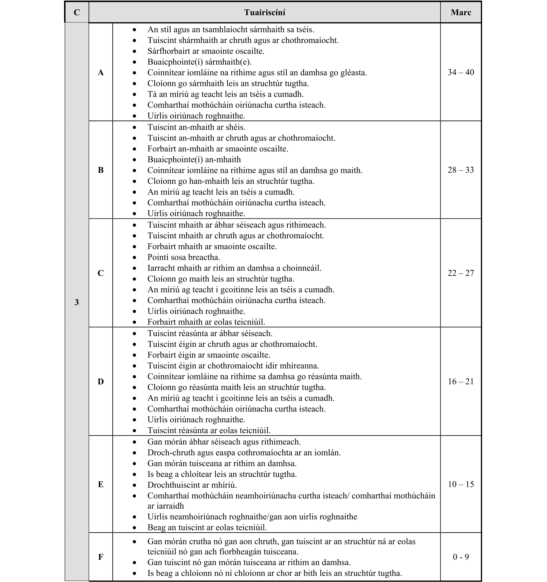 Solution for edc15d8f-067e-4bab-bb8a-f093bfcb3b45