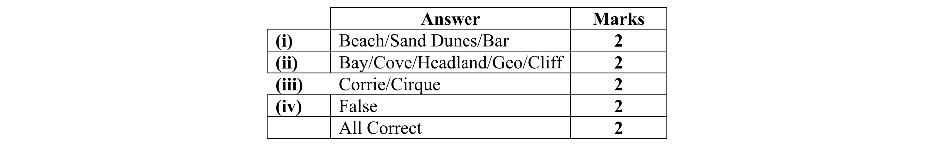 Solution for a96cbaea-92c4-4e06-a3c2-16b9eb8d719a