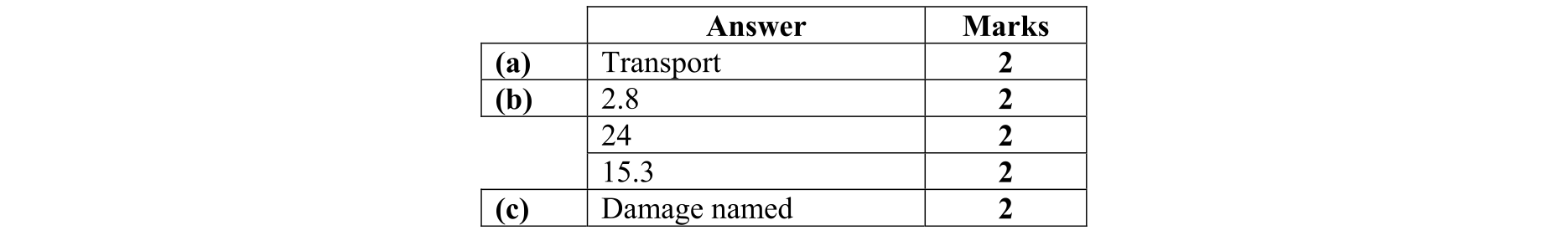 Solution for e4b2ea8d-3ca3-4850-9471-56086cc02639