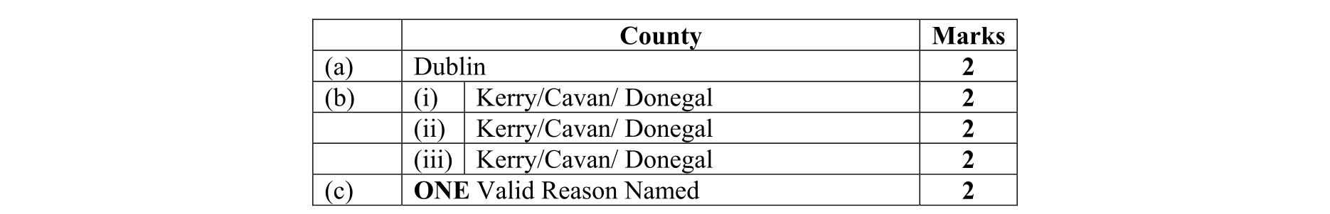 Solution for 514d9ef8-3ddb-407a-b9a3-f2688ec50882